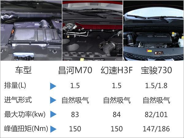 昌河m70,昌河m70参数配置表