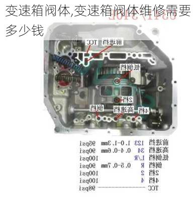 变速箱阀体,变速箱阀体维修需要多少钱