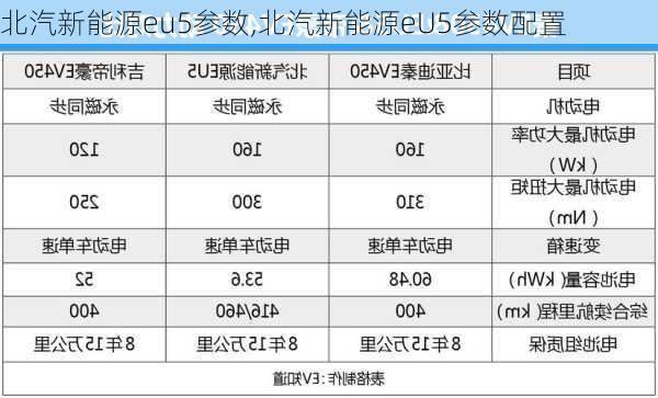 北汽新能源eu5参数,北汽新能源eU5参数配置