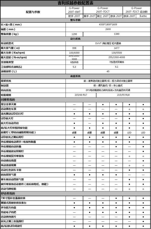 吉利缤瑞2021运动版尺寸,吉利缤瑞2021运动版尺寸是多少