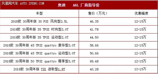 进口奥迪a6l新车报价2020款,进口奥迪a6新车报价2021款官方指导价