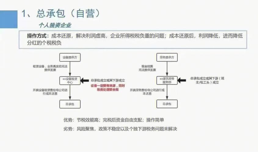 二手机械设备的税务筹划方法