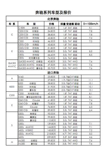 奔驰a200l官方价格表,奔驰a200l的价格