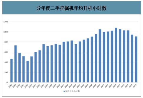 二手机械设备市场趋势