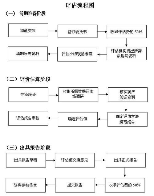 二手机械设备评估流程详解