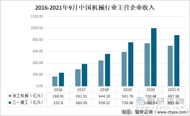 机械设计最新技术趋势