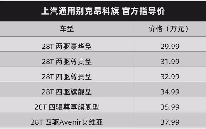 别克昂科雷报价表,别克昂科雷报价多少钱