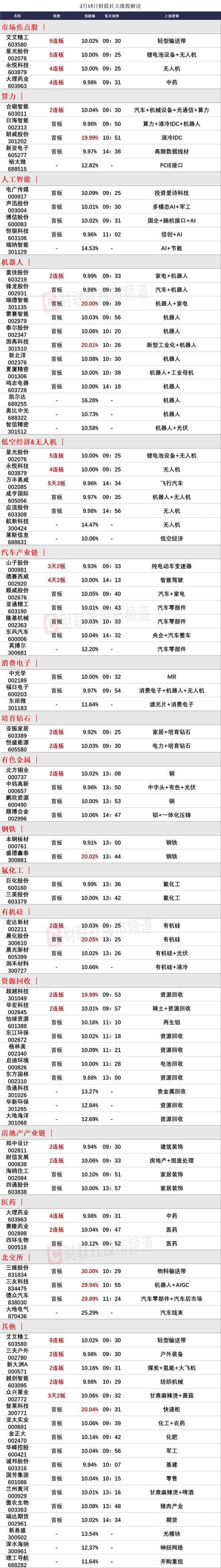 二手机械设备交易政策最新动态