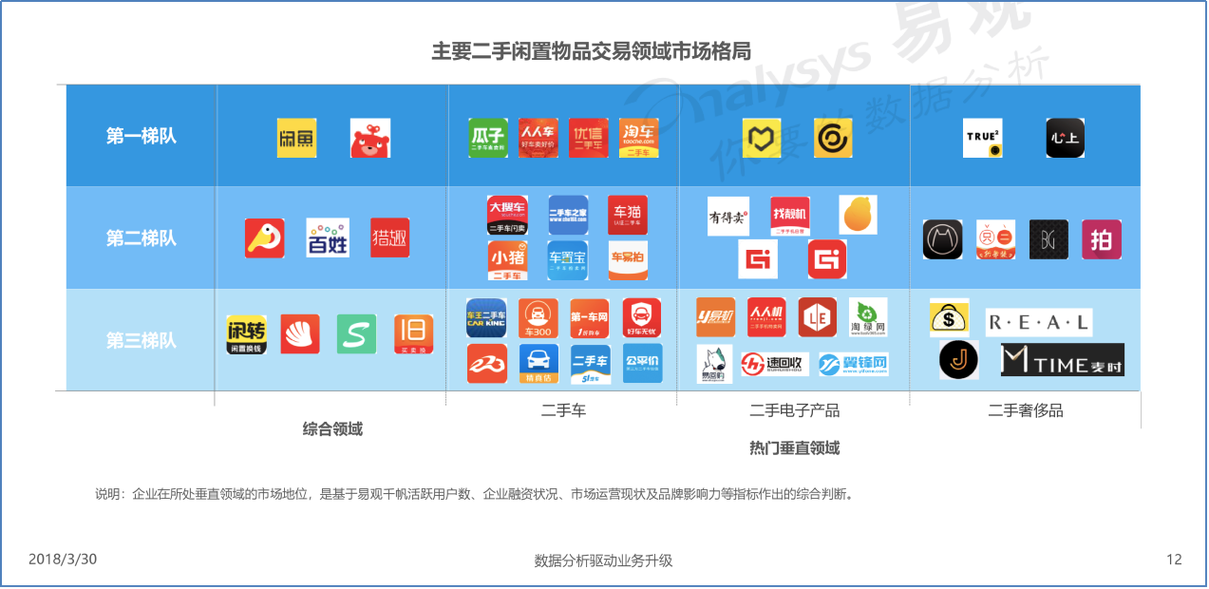 如何选择信誉好交易平台