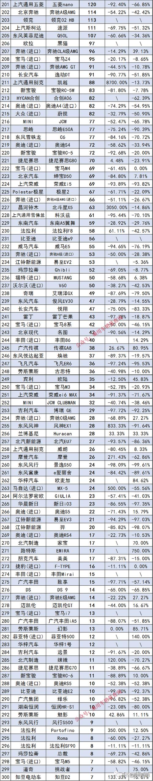 北京汽车超市,北京汽车超市排名