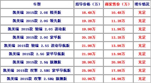 2018丰田凯美瑞多少钱,2018丰田凯美瑞多少钱一辆