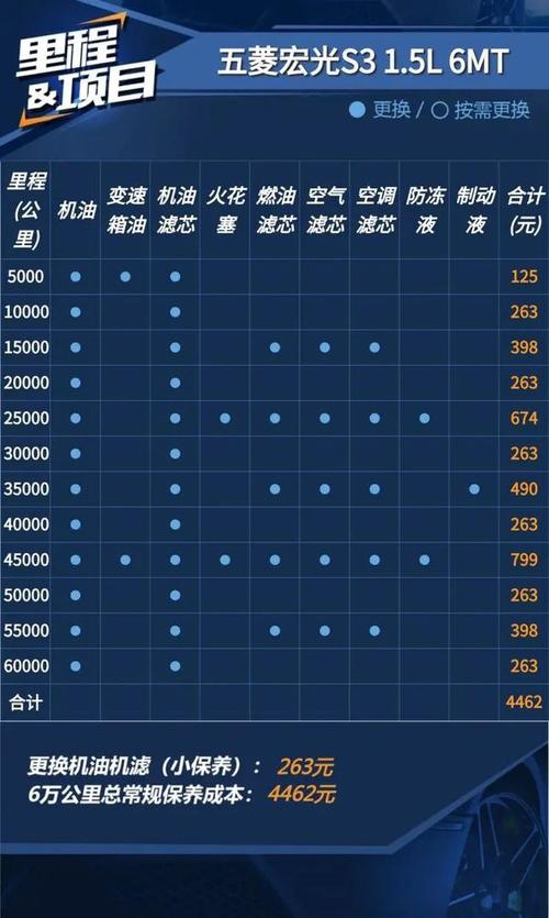 奇瑞v5油耗多少钱一公里,奇瑞v5油耗多少钱一公里正常