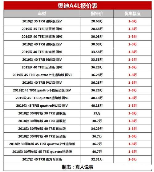 进口奥迪a4l新车报价2021款官方指导价,进口奥迪a4l新车报价2021款官方指导价是多少