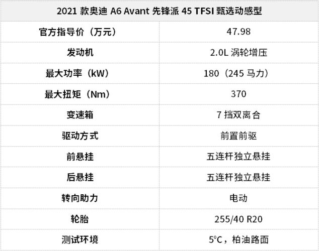 奥迪allroad参数,奥迪allroad2021款参数