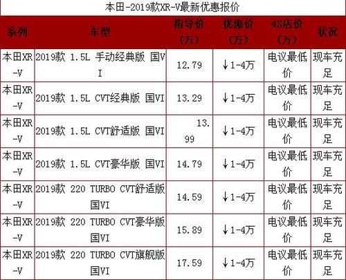 雅力士suv报价,雅力士2021款报价