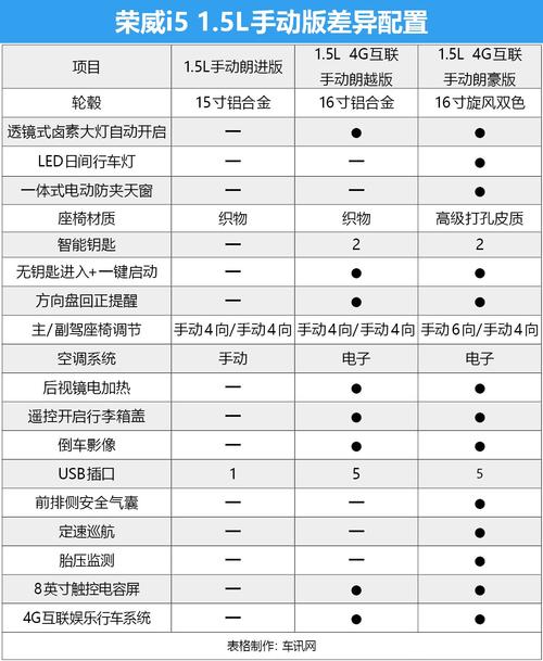 东风日产骊威参数配置,东风日产骊威参数配置表