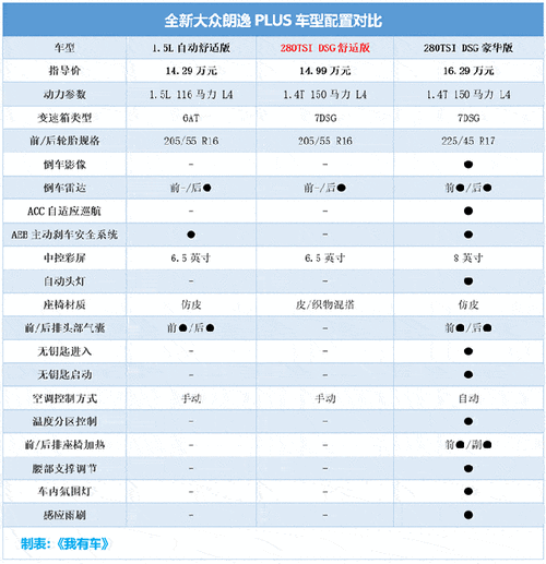 大众朗逸中配多少钱自动,大众朗逸中配多少钱自动挡