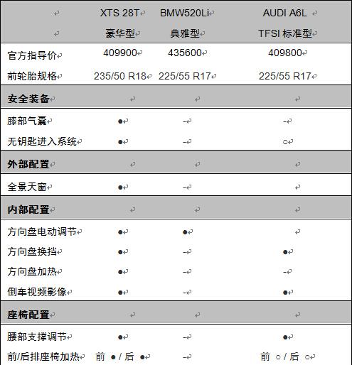 凯迪拉克XTS参数配置表,