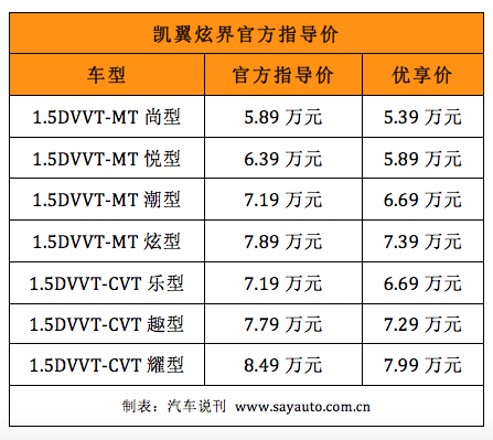 翼虎报价最新报价表,翼虎报价最新报价表图片