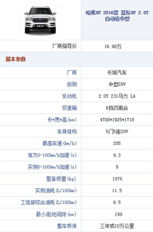 哈弗h7裸车4s店报价,哈弗h7裸车4s店报价多少