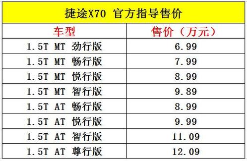 奇瑞汽车多少钱价格新车,奇瑞汽车最新款多少钱