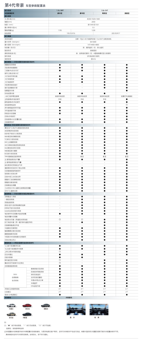 帝豪ec715完整参数,帝豪ec715参数配置