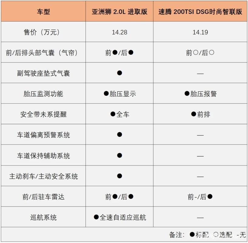 丰田yaris cross配置,丰田yaris cross参数