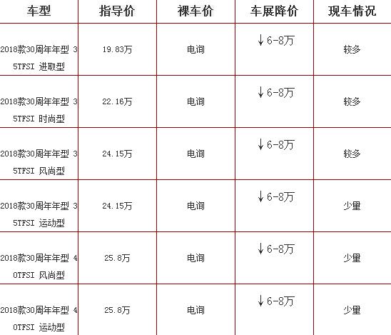 奥迪a3价格 落地价,奥迪a3价格落地价