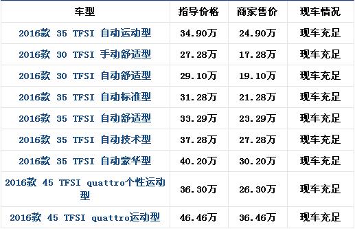 奥迪4s价格,奥迪4s价格多少钱