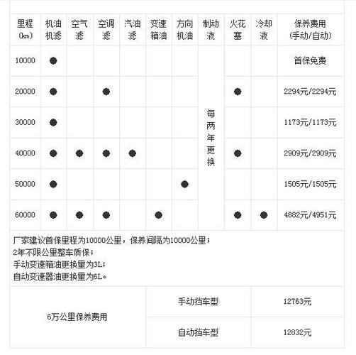 进口奥迪a6保养,进口奥迪a6保养费用