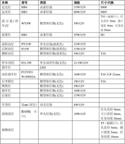 07款现代新胜达灯泡,07款现代新胜达灯泡型号