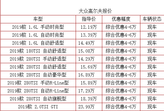 大众高尔汽车报价,大众高尔汽车报价多少