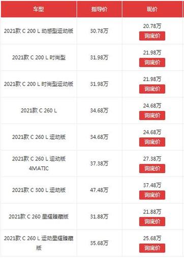 北京奔驰c200落地价,北京奔驰c200落地价多少