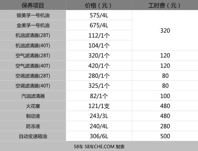 凯迪拉克ct6保养手册,凯迪拉克ct6保养手册电子版