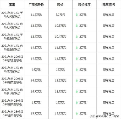 一汽大众宝来价格多少钱,一汽大众宝来价格多少钱一辆