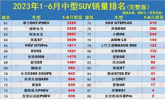 suv销量排行榜前十口碑最好省油车,suv销量排行榜省油汽车排行榜