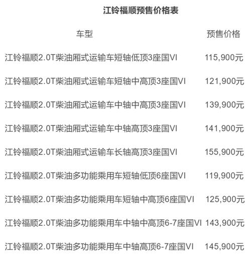 江陵全顺货车报价,江陵全顺货车报价表