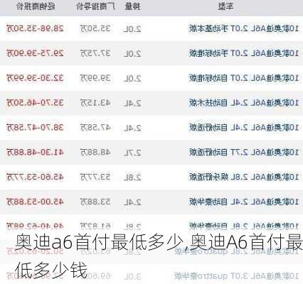 奥迪a6首付最低多少,奥迪A6首付最低多少钱