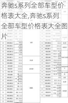 奔驰s系列全部车型价格表大全,奔驰s系列全部车型价格表大全图片