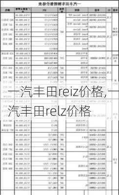 一汽丰田reiz价格,一汽丰田relz价格