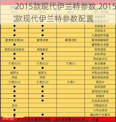 2015款现代伊兰特参数,2015款现代伊兰特参数配置