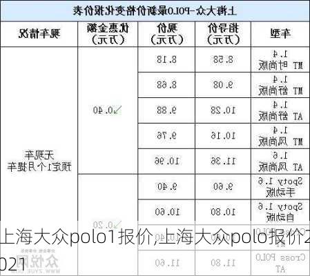 上海大众polo1报价,上海大众polo报价2021