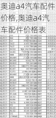 奥迪a4汽车配件价格,奥迪a4汽车配件价格表