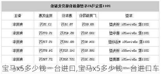 宝马x5多少钱一台进口,宝马x5多少钱一台进口车