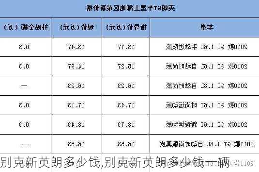 别克新英朗多少钱,别克新英朗多少钱一辆