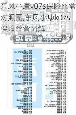 东风小康v07s保险丝盒对照图,东风小康k07s保险丝盒图解