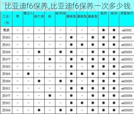 比亚迪f6保养,比亚迪f6保养一次多少钱