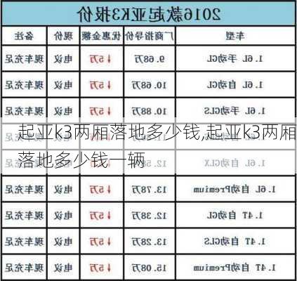 起亚k3两厢落地多少钱,起亚k3两厢落地多少钱一辆