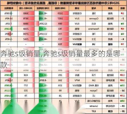 奔驰s级销量,奔驰s级销量最多的是哪款