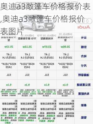 奥迪a3敞篷车价格报价表,奥迪a3敞篷车价格报价表图片